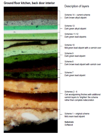 Close-up of paint layers